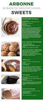 Related Image Arbonne Recipes Arbonne Nutrition Arbonne Detox Recipes