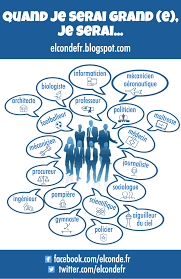 Quand Je Serai Grand E Je Serai Metier Fle Cours De Francais