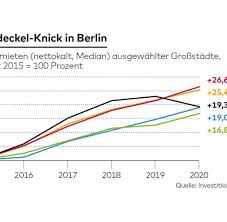 Januar wurde das gesetz zur neuregelung gesetzlicher vorschriften zur mietenbegrenzung, kurz mietendeckel im berliner abgeordnetenhaus beschlossen. Jdv8z1we G3m