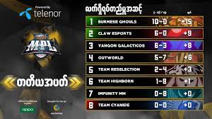 Adapun kedelapan tim tersebut antara lain omega esports (malaysia), burmese ghouls (myanmar), bren esports (filipina), dan rrq hoshi (indonesia). Mpl Mm Champions Burmese Ghouls Will Compete At The One Esports Mobile Legends Bang Bang Invitational