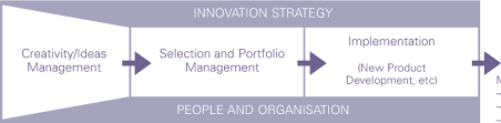 Taking the pentathlon framework into context, human resources processes and practices fall under the element of people and organisation. The Pentathlon Model 12 Download Scientific Diagram