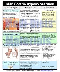 Pin On Bariatric Bombs
