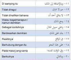 Example of bahasamoreoverenglish discourse marker. Penanda Wacana Mari Belajar I Rab Ù‡ÙŠØ§ Ù†ØªØ¹Ù„Ù… Ø§Ù„Ø¥Ø¹Ø±Ø§Ø¨ Facebook