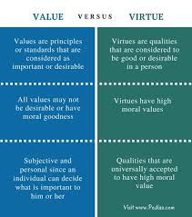 Pin By Marie W On Core Values Psychology Notes Writing Skills Book Writing Tips