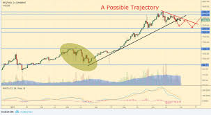 long term cryptocurrency analysis bitcoin ethereum ripple