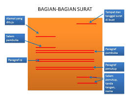 Namun di era yang serba canggih ini sudah sedikit sekali. 3 14 Menelaah Unsur Unsur Dan Kebahasaan Dari Surat Pribadi Dan Surat Dinas Yang Dibaca Dan Didengar Menjelaskan Perincian Unsur Struktur Surat Ppt Download