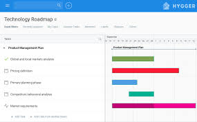 4 Right Steps How To Create A Technology Roadmap Hygger Io