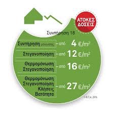 Image result for Monosis