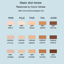 Begin by blending a mix of red and ochre. Basic Skin Tones Resources For Second Life Layered Psd File You Can Also Download My Gimp Palet Skin Color Palette Skin Tones Photoshop Colors For Skin Tone