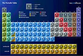 Interactive Periodi Table Made With Thinglinks Periodic Table Periodic Table Words Periodic Chart