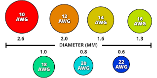 Figuring out the best speaker wires can be a daunting task, especially for first time installers. Speaker Wire 101 Which Is The Best Gauge For Your System