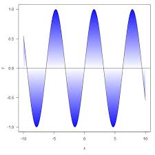 But, that is a mouthful. Fill Gradient Inversion With Negative Y Attribute Issue 18620 Grafana Grafana Github