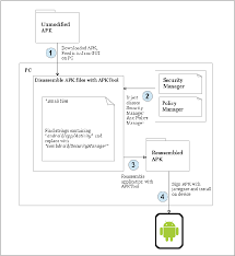 Sep 23, 2021 · download flow apk 3.39.8 for android. Flow Of Instrumentation For Combdroid Download Scientific Diagram