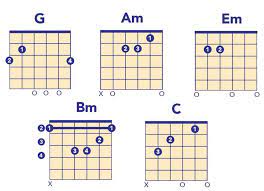 Not all songs are what i would consider beginners songs or easy, so whenever i find one that is, i learn it, write it down and make a kind of song library that i can refer to whenever me or the group i'm playing for needs a few good cover ideas. 5 Easy Christmas Songs To Learn This Holiday Season