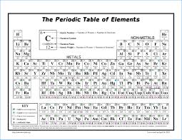 Unique Periodic Table Jlab Pdf Periodic Chart Periodic Table Printable Chart