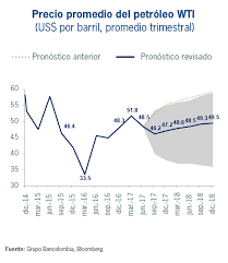 I➨entérate de los requisitos para un prestamo en bancolombia ✅ qué es el grupo bancolombia, qué requisitos para un prestamo bancolombia: Trm Bancolombia Hoy Currency Exchange Rates