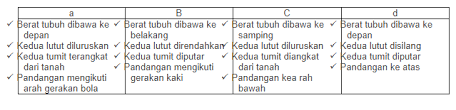 Contoh soal essay soal penjas kelas 8. Lengkap 45 Contoh Soal Uts Penjaskes Kelas 8 Smp Mts Semester Ganjil Terbaru Bospedia