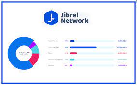 There are many ways to make a lot of money from icos, the most important thing is we have to know the project well, somehow you understand it, that's what i feel so far. Jibrel Network Ico Review Ico Token News