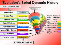 Spiral Pathways Presents Its 12 Spiral Pathways Ppt