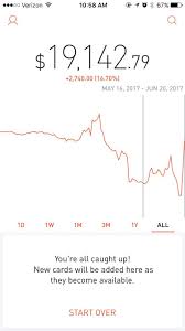 Thinking of buying stock in reddit? Went From Investing To Day Trading Momentum Stocks And Reaped The Benefits Robinhood