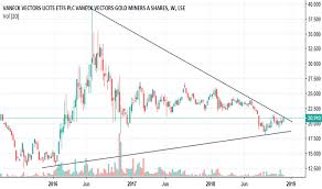 Gdx Stock Price And Chart Lse Gdx Tradingview