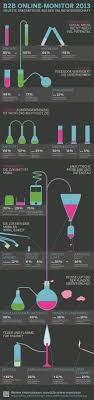Die Firma Gmbh B2b Infografik Infografik Marketing Grafik