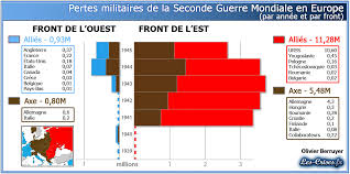 Trois matchs depuis qu'il s'est bless? D Ou Viennent Les 80 000 Millions De Morts De La Seconde Guerre Mondiale Inform Action