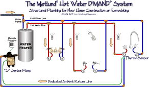 Cold water goes into no.1 which feeds no 2 supplying the house with hot water. Water Heater Installation Google Search Water Heater Installation Hot Water Water Heater