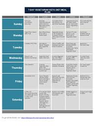 My time as a keto cook has taught me plenty of things, but possibly the most important knowledge i would like to pass on to you is the flavour pairings for particular foods. Ketogenic Diet For Vegetarian Tofu Salad