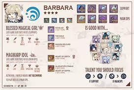 Genshin Impact Guide List En In 2021 Impact Barbara Character Building