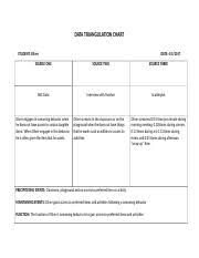 Interventionrecommendation Data Triangulation Chart