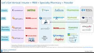 Check spelling or type a new query. Drug Channels Prime Therapeutics Deepens Its Reliance On Express Scripts Our Four Takeaways From Their New Pharmacy Relationship