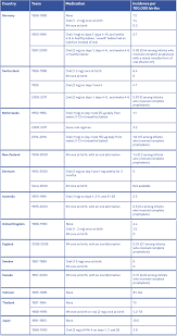 Evidence On The Vitamin K Shot In Newborns Evidence Based Birth