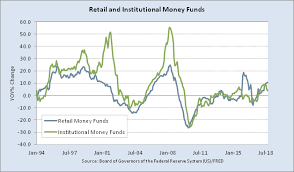 The Great Owl Portfolio Janus Henderson Balanced Fund