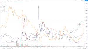 Clover health clov, +85.82% is poised for a monster open on tuesday after soaring more than 32% on monday, cementing its status as the latest meme stock birthed by the thoroughly modern market. Clov Will The Real Meme Please Stand Up Wallstreetbets