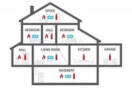 Carbon monoxide detectors are an essential part of keeping your family safe. An Overview Of Smoke And Fire Alarm Requirements July August 2017 Ontario Association Of Fire Chiefs