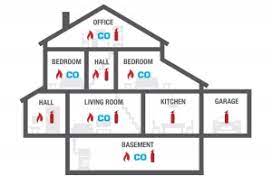 All of coupon codes are verified and tested today! An Overview Of Smoke And Fire Alarm Requirements July August 2017 Ontario Association Of Fire Chiefs