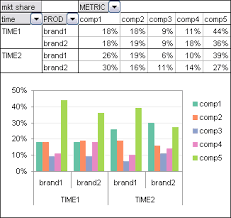 Explore Your Data With Pivot Tables Peltier Tech Blog