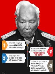 Duong duc anh is on facebook. Cá»±u Chá»§ Tá»ch NÆ°á»c Le Ä'á»©c Anh Ä'Æ°á»£c Phep Tá»« Tráº§n Tiáº¿ng Dan