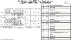 Ford Fusion 2006 2009 Fuse Box Diagrams Youtube