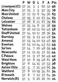 Predicting the premier league relegation battle. Are Bournemouth Relegated How The Cherries Could Make Themselves Safe From Premier League Relegation Against Everton