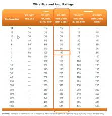 100 Amp Wire Gauge Chart Bedowntowndaytona Com