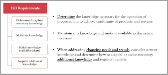 The most current version, iso 9001:2015 was adopted to address fulfilling regulatory requirements and customer satisfaction through continuous improvement according to iso, the intention of introducing periodic revisions to the standard is to keep iso 9001 relevant, to reflect changes in its environment. Km Malaysia Km Malaysia