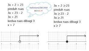 We did not find results for: Nilai X Yang Memenuhi Pertidaksamaan 3x 2 Lebih Besar Dari 23 Dapat Digambarkan Dengan Brainly Co Id