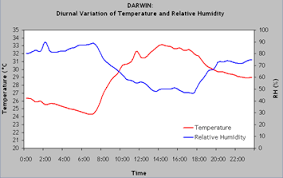 fire fundamentals fire weather