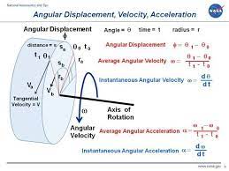 Angular Displacement Velocity Acceleration Engineering Science Physics Mechanics Physics
