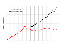 A simple guide to oil refining. Petroleum Industry In Canada Wikipedia