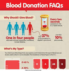 With that being said, there are three things to know before you consider donating:. Blood
