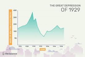 Recession Vs Depression Definition Difference