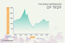 Stock Market Crash Of 1929 Definition Facts Causes Effects